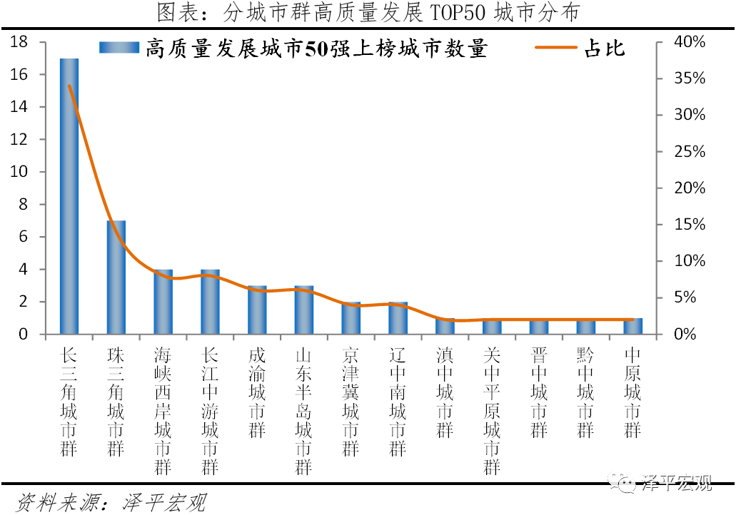 中國城市高質量發展排名2021_人口_創新_深圳