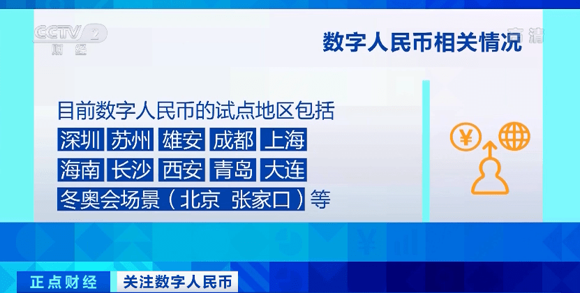 银行|数字人民币点外卖、打车……与微信、支付宝有啥不同？