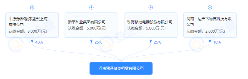 美的vs格力董明珠與方洪波有場供應鏈金融賽跑