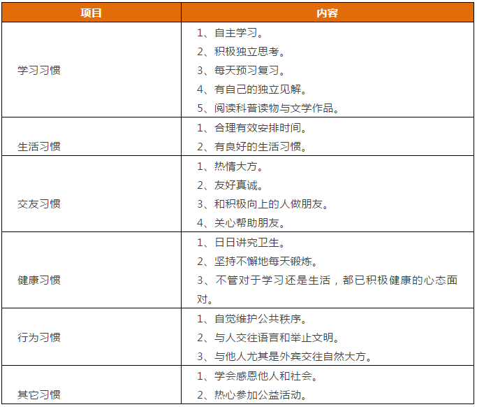 成绩|先抓习惯，再谈成绩 | 1-9年级“好习惯”一览表