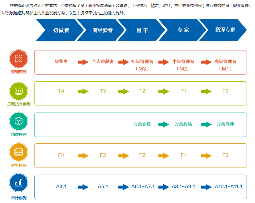 中集集团招聘_深圳招聘 待遇好,不要求经验 中集专用车公司 岗宏地产集团两公司招人 毕业生很适合(2)