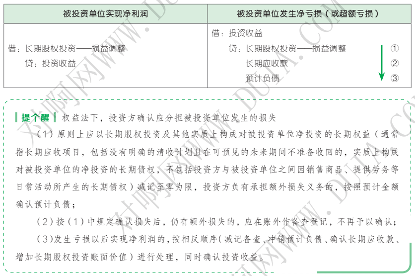 风险区域划分等级 4cee8fd37ab74186a22fed2e3b0f51e0.png