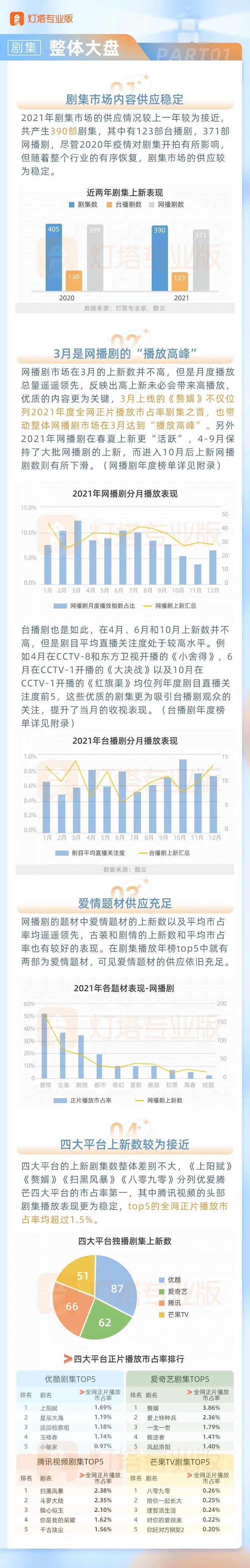 企业|2021年度剧综市场洞察