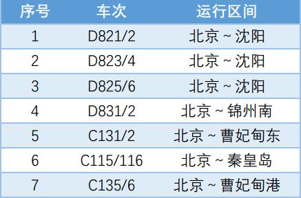 1月10日全国铁路调图北京站部分旅客列车有变化