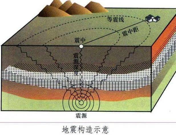 512汶川地震震源深度图片