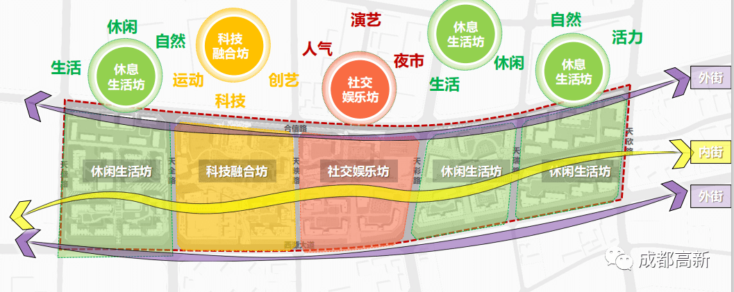 高新西区合庆里商业街开启试运营