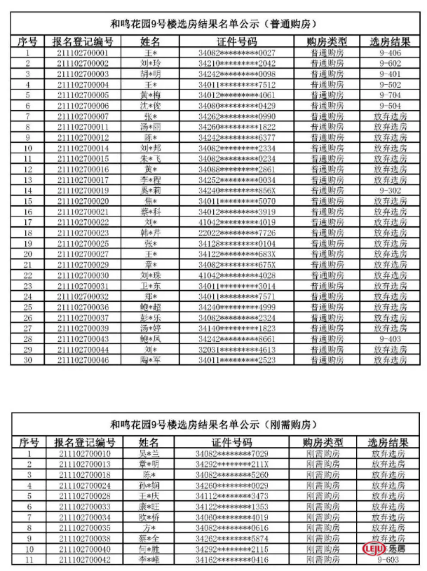 32人放弃选房!滨湖区佳兆业滨湖和鸣选房结果出炉_项目_云谷_面积
