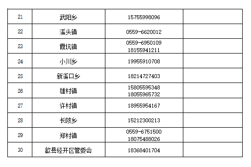 休寧疫情防控諮詢報備電話黟縣鄉鎮,村(社區)疫情防控諮詢電話祁門縣