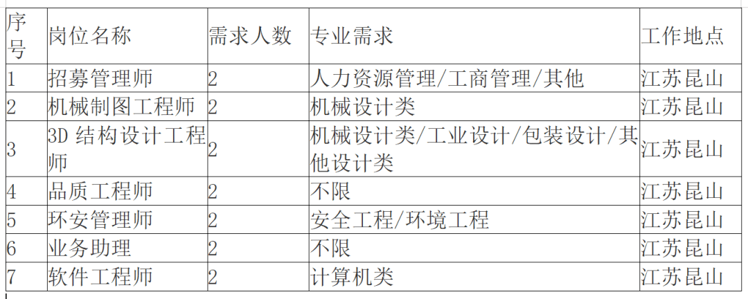 ��ҵ��Ϣ | У԰��Ƹ��Ϣ����