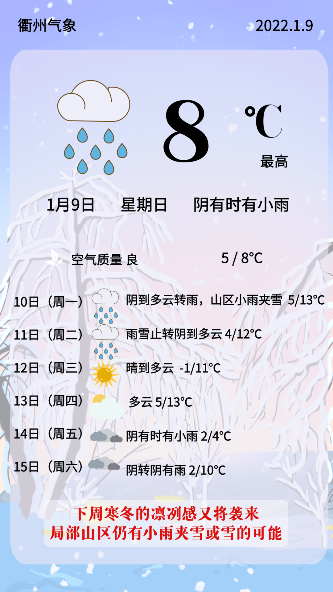 今天下午,衢州将迎来2022年首股冷空气_天气_来源_气象