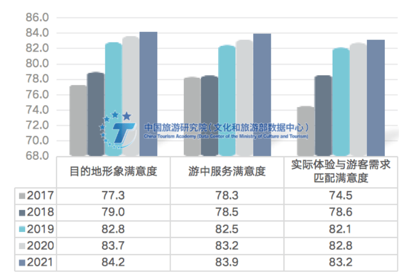 疫情|《2021年全国旅游服务质量调查报告》在线发布