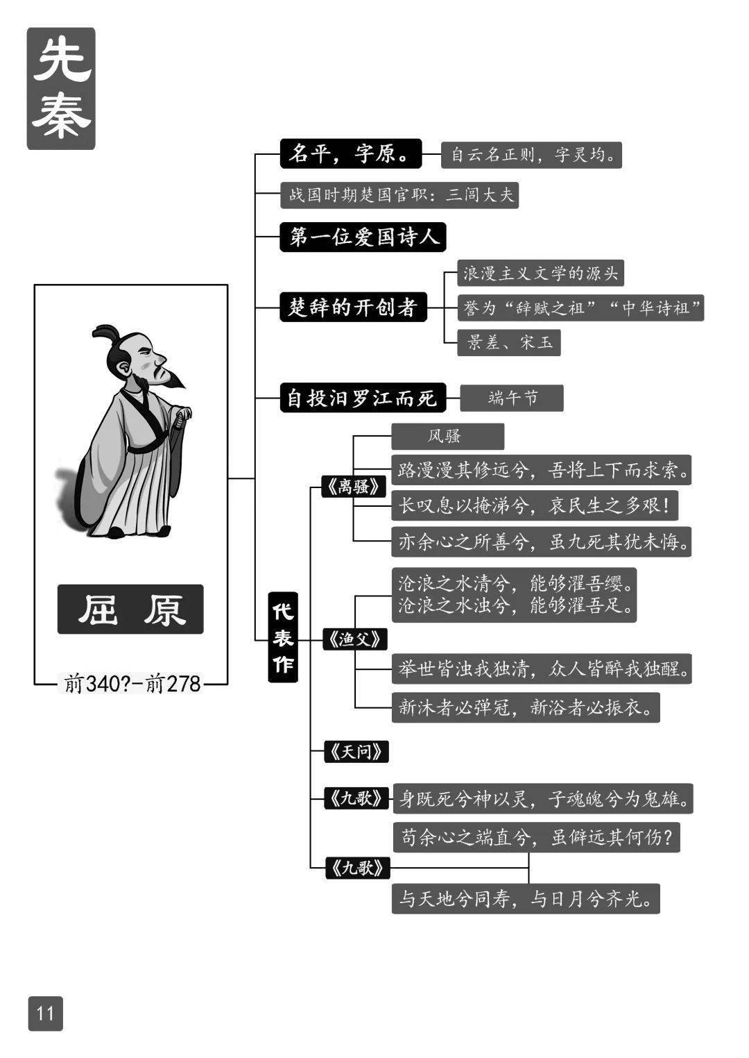 语文必备文学常识——屈原