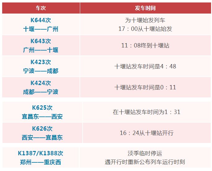 趟十堰站普速列车恢复开行列车恢复开行k625/6次宜昌东——西安k423/4