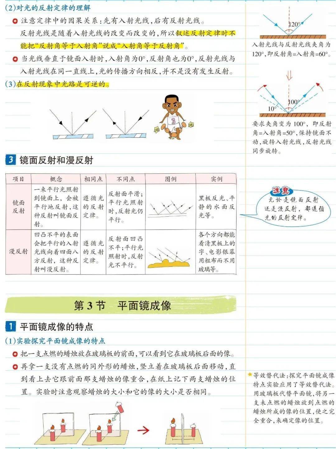 识别|初中物理八年级彩色学霸笔记，期末复习看一看