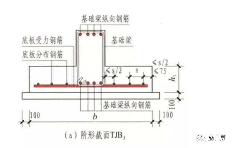 樓梯基礎各構件的結構鋼筋怎麼配