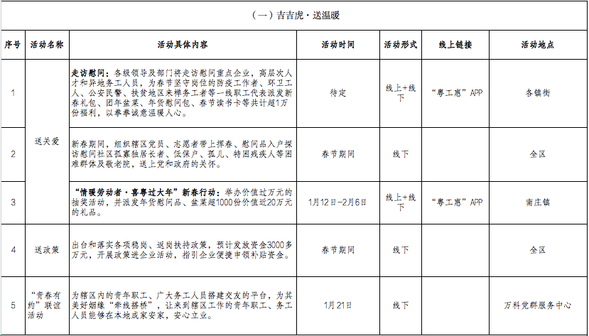 门票|“六虎”送吉祥！留在禅城过大年，新春亿元礼包大派送