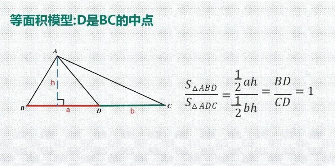 模型|初中数学 分年级23个压轴题解题模型分享！期末冲刺115+必备！