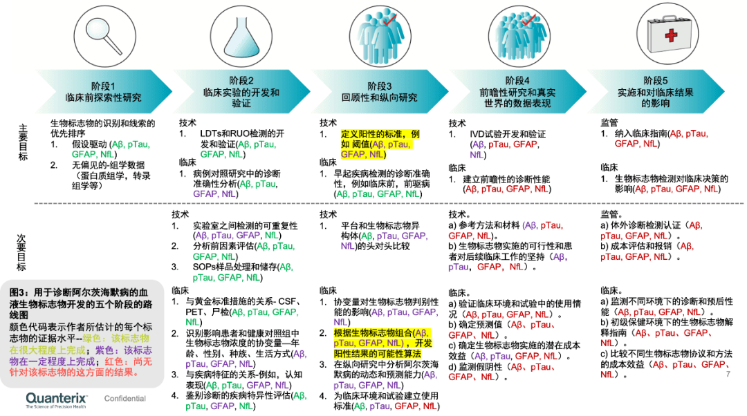 生物标志物举例图片