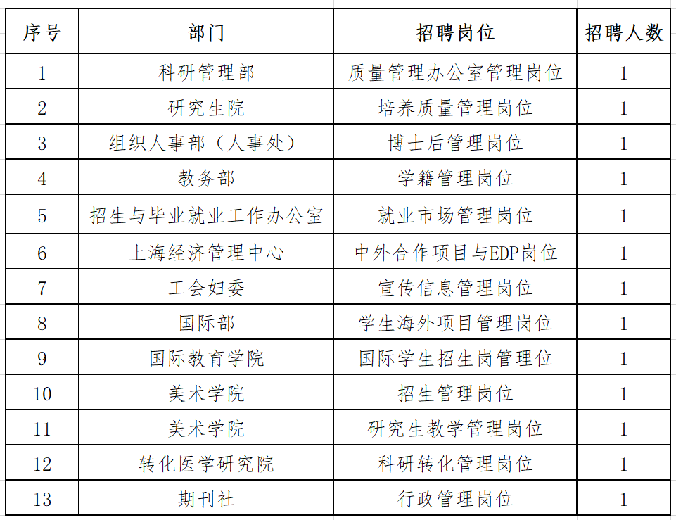 上海仓管招聘_上海招聘 仓管 分拣 普工 驾驶员,在招职位多,薪资待遇好,机会不容错过