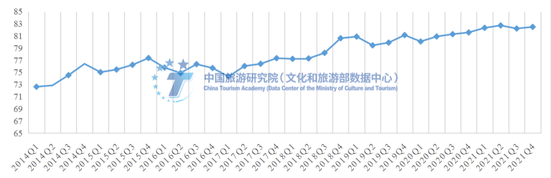 疫情|《2021年全国旅游服务质量调查报告》在线发布