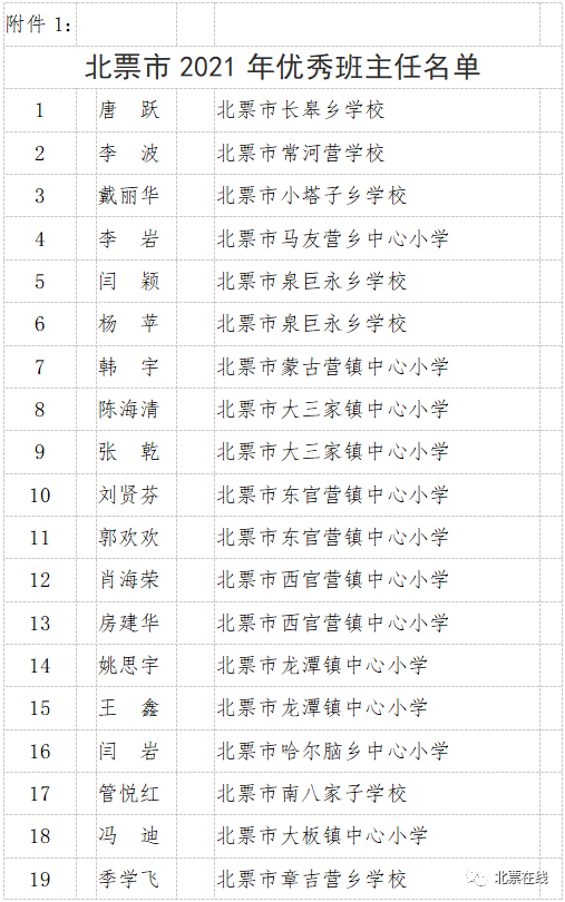 北票市教育局公布优秀班主任等名单抓紧看看有没有你老师