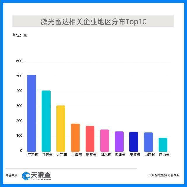 激光雷达汽车概念股 e070e06118e74c279a63a2980e567ed5.jpeg