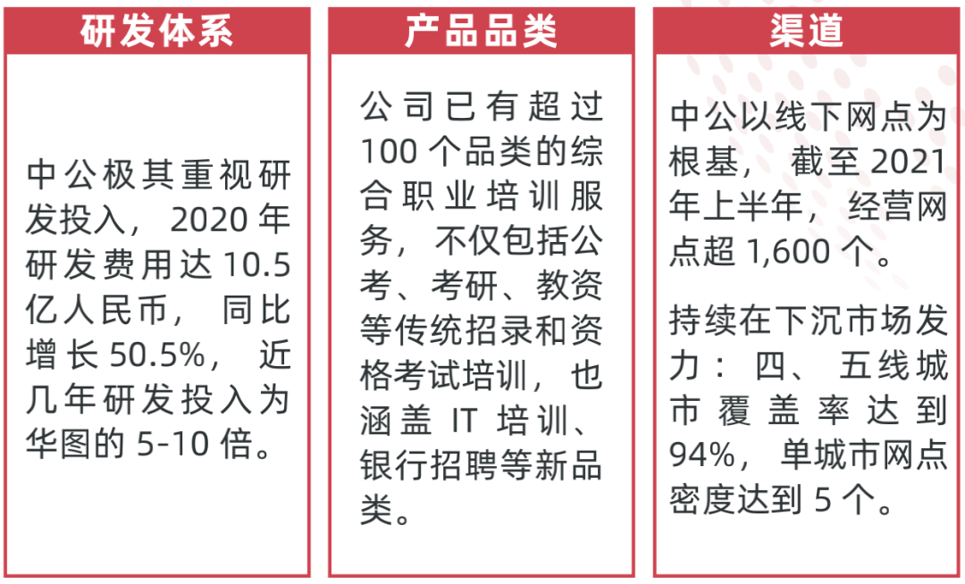 天博电竞APP2022中国职业教育行业报告（二）(图20)