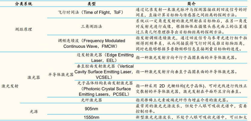 激光雷达有哪些技术参数 fabcc3cd66d84b0ca6229a0be31efe42.png