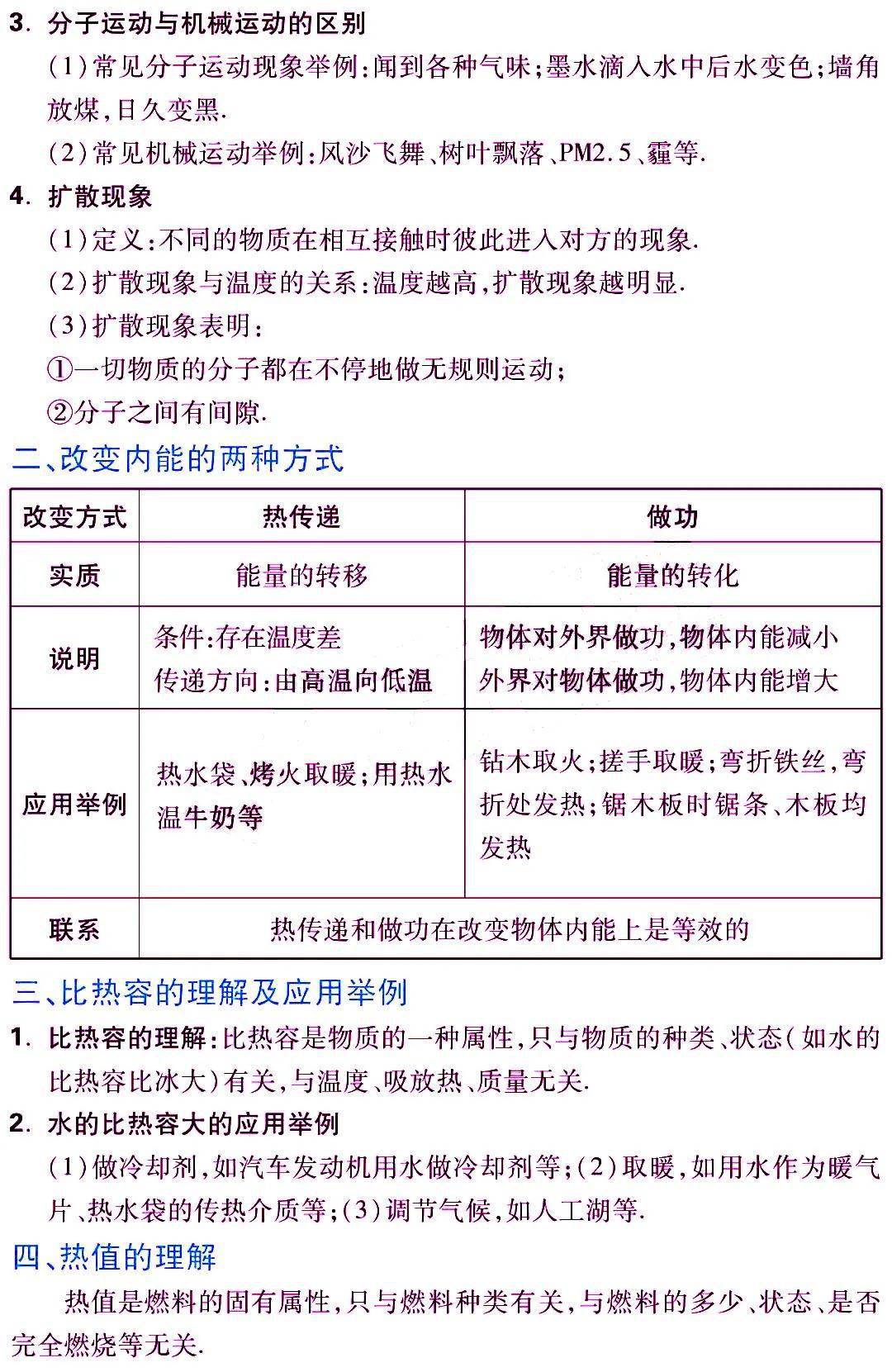 版权|初中物理 | 初中物理各章节知识点归纳，八、九年级期末复习专用！