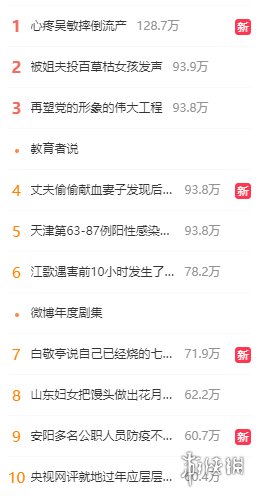 微博热搜榜排名肖战 16a0e7089c6e44cdbfa902c0874970ef.png