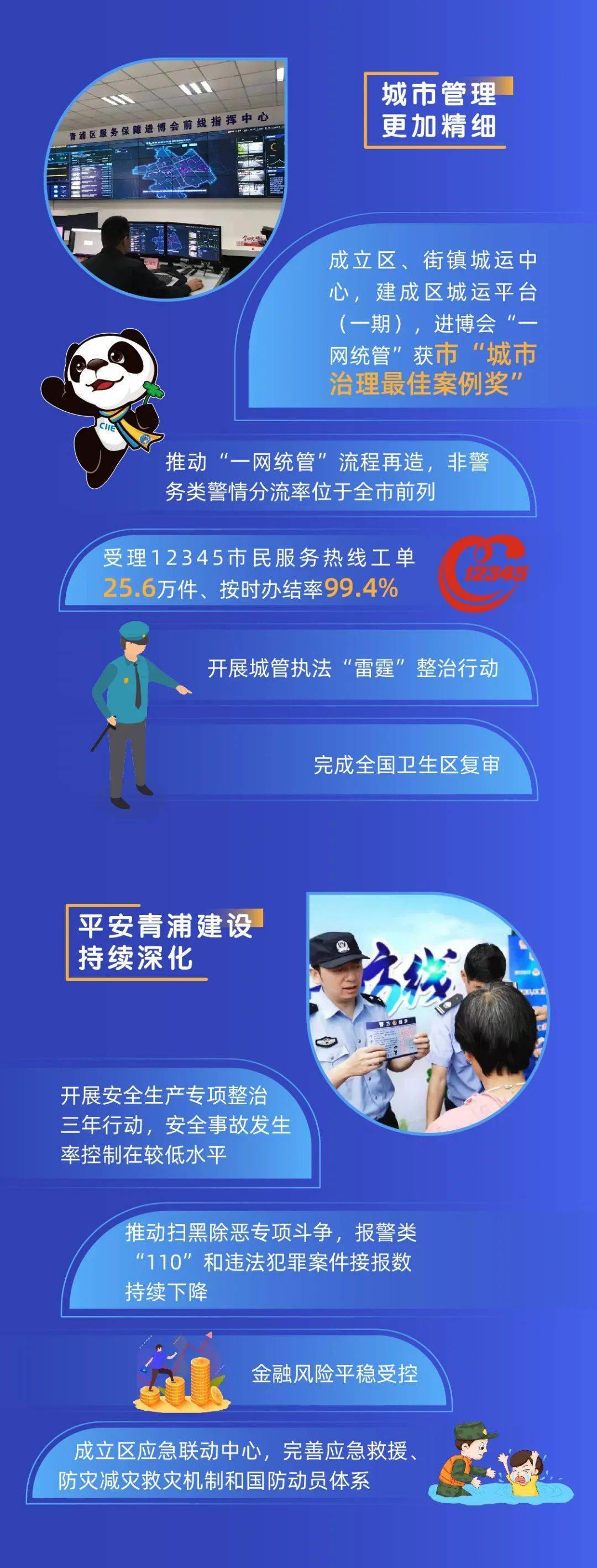 工作|图解来啦~2022年青浦区政府工作报告，你关心的在这里