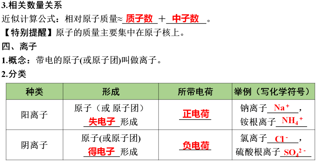 网络|初中化学期末重要知识梳理，含高频命题点整理（1-7单元）