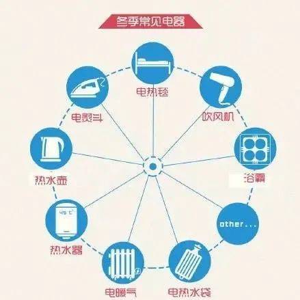 【如何安全用电】冬季电器使用怎么保证安全?_负荷_电压_中期