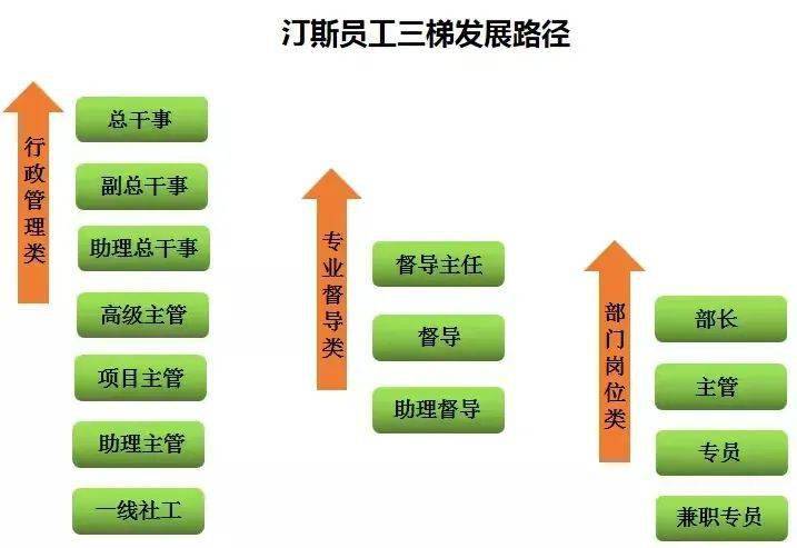 苏州招聘主管_苏州招聘 苏州银行总行风险管理部邀您护航未来(2)