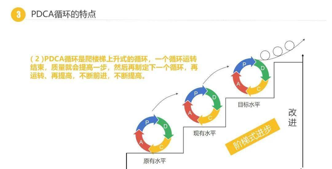 思维导图15:pdca闭环思维,每位职场人士都该具备的基本思维方式_计划_