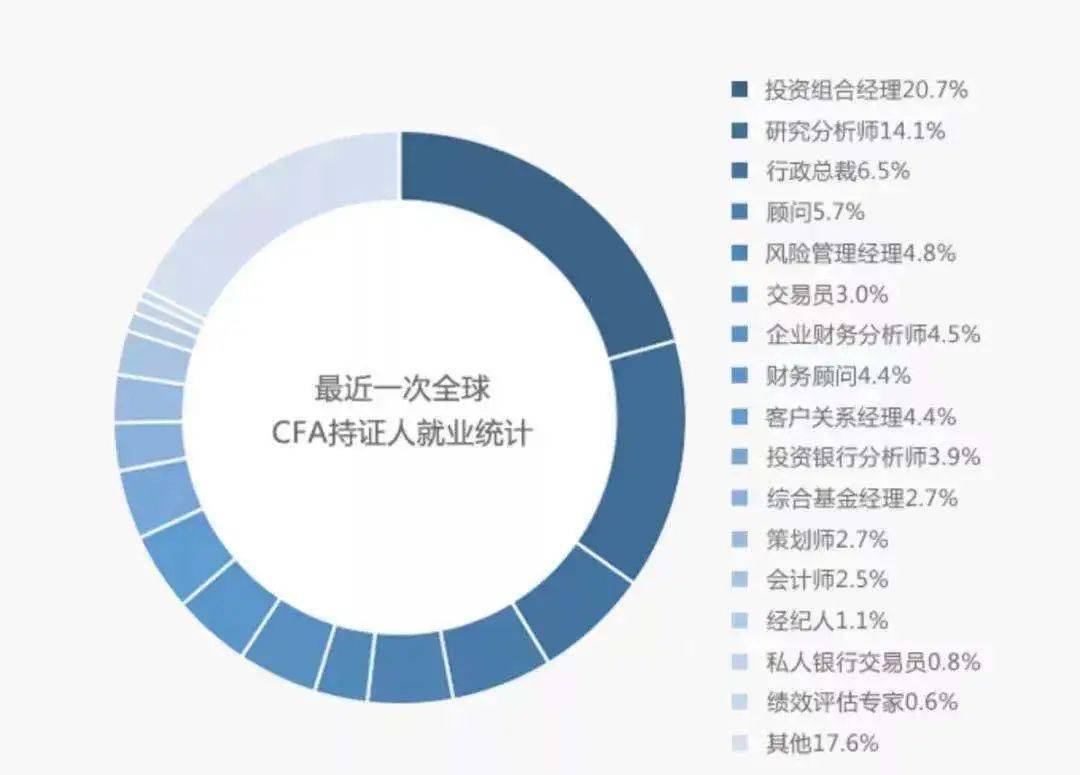 证书|追个剧都被卷？“不考CFA就娶不到老婆”