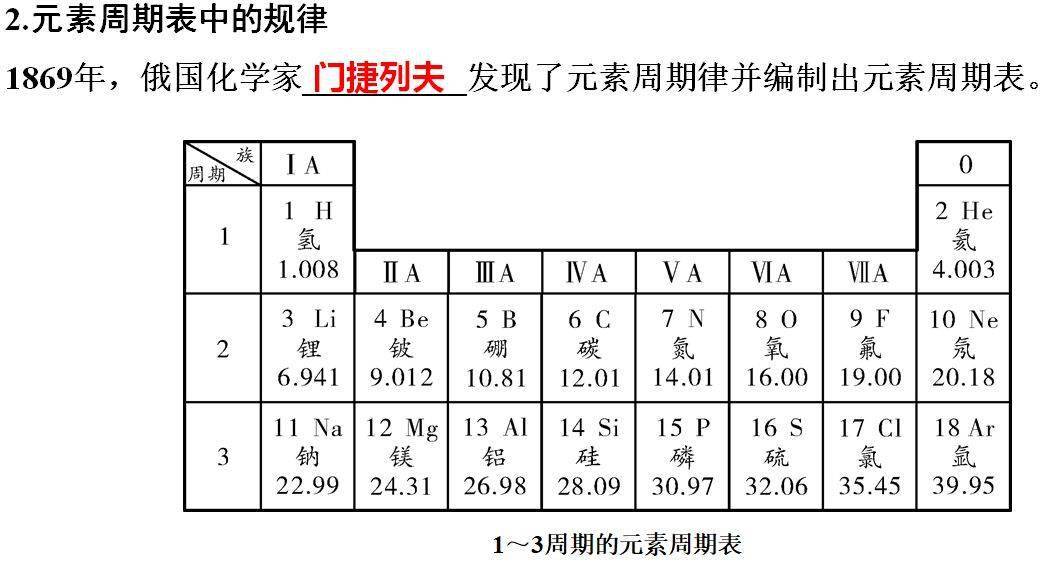 网络|初中化学期末重要知识梳理，含高频命题点整理（1-7单元）