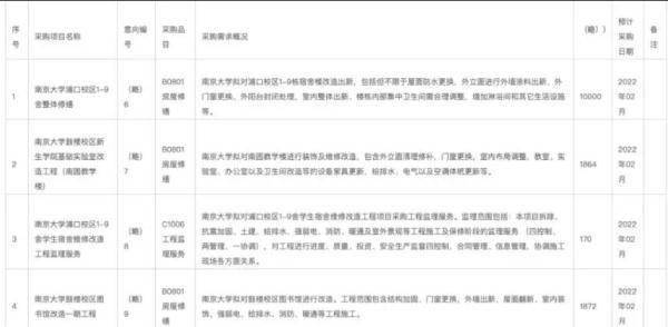 南京大学“过生日”被骂上热搜，到底冤不冤？