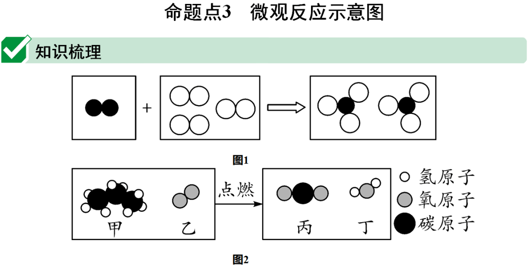 网络|初中化学期末重要知识梳理，含高频命题点整理（1-7单元）