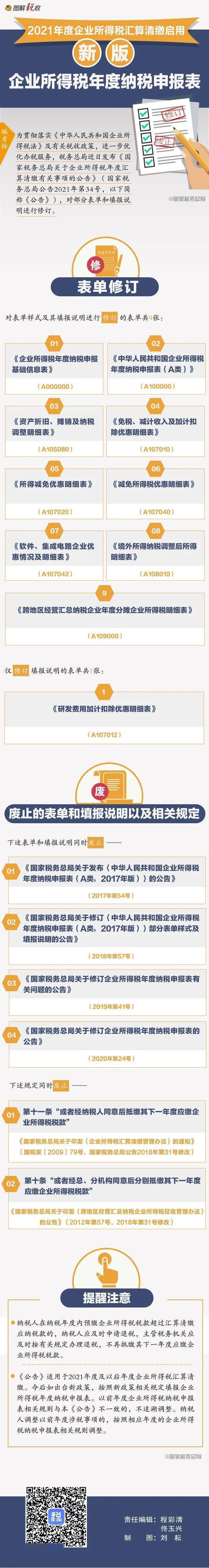 来源 图解 ▍2021年度企业所得税汇算清缴启用新报表啦！