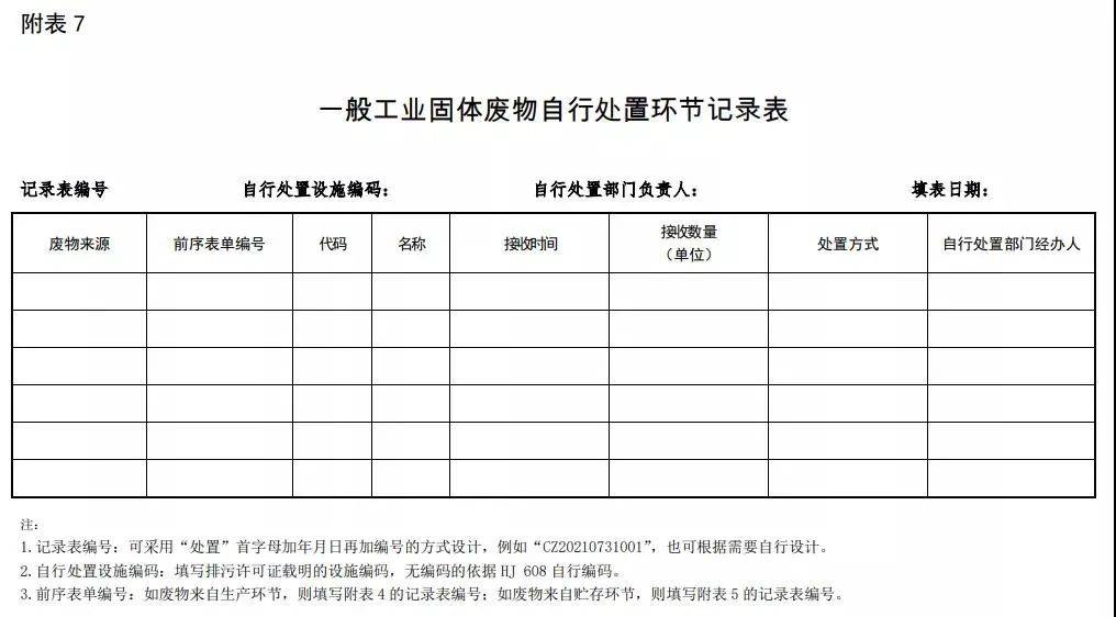 一般工业固废管理台账怎么制定