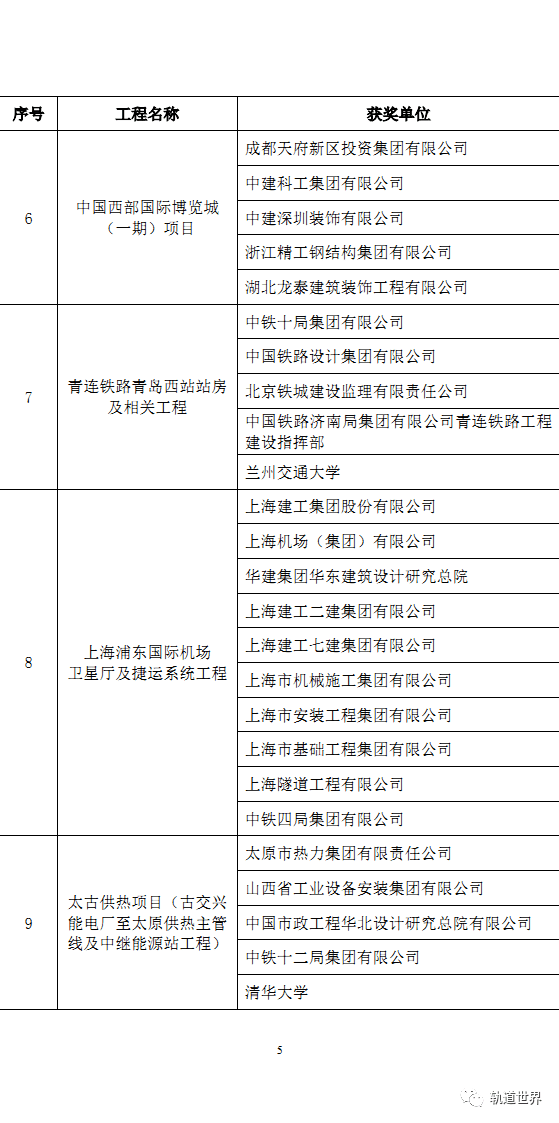 第十九届中国土木工程詹天佑奖获奖名单正式公布
