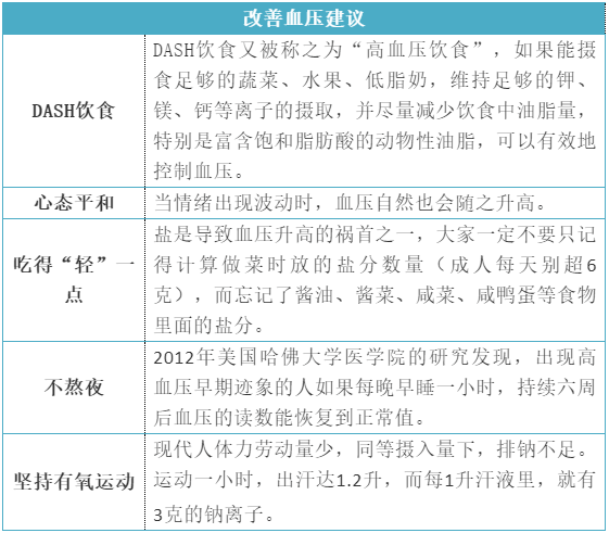 建议|超重脂肪肝血脂异常成“通病”，体检常见异常可以这样改善