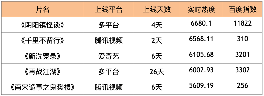 全球|榜单｜没有好片儿的元旦档票房惨淡 《王牌部队》彰显新时代军人风采