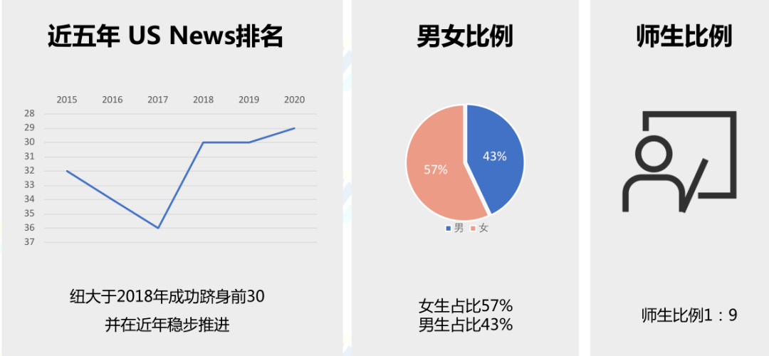 就业|《爱情神话》中的马伊琍：如果考上NYU，人生轨迹会变吗？