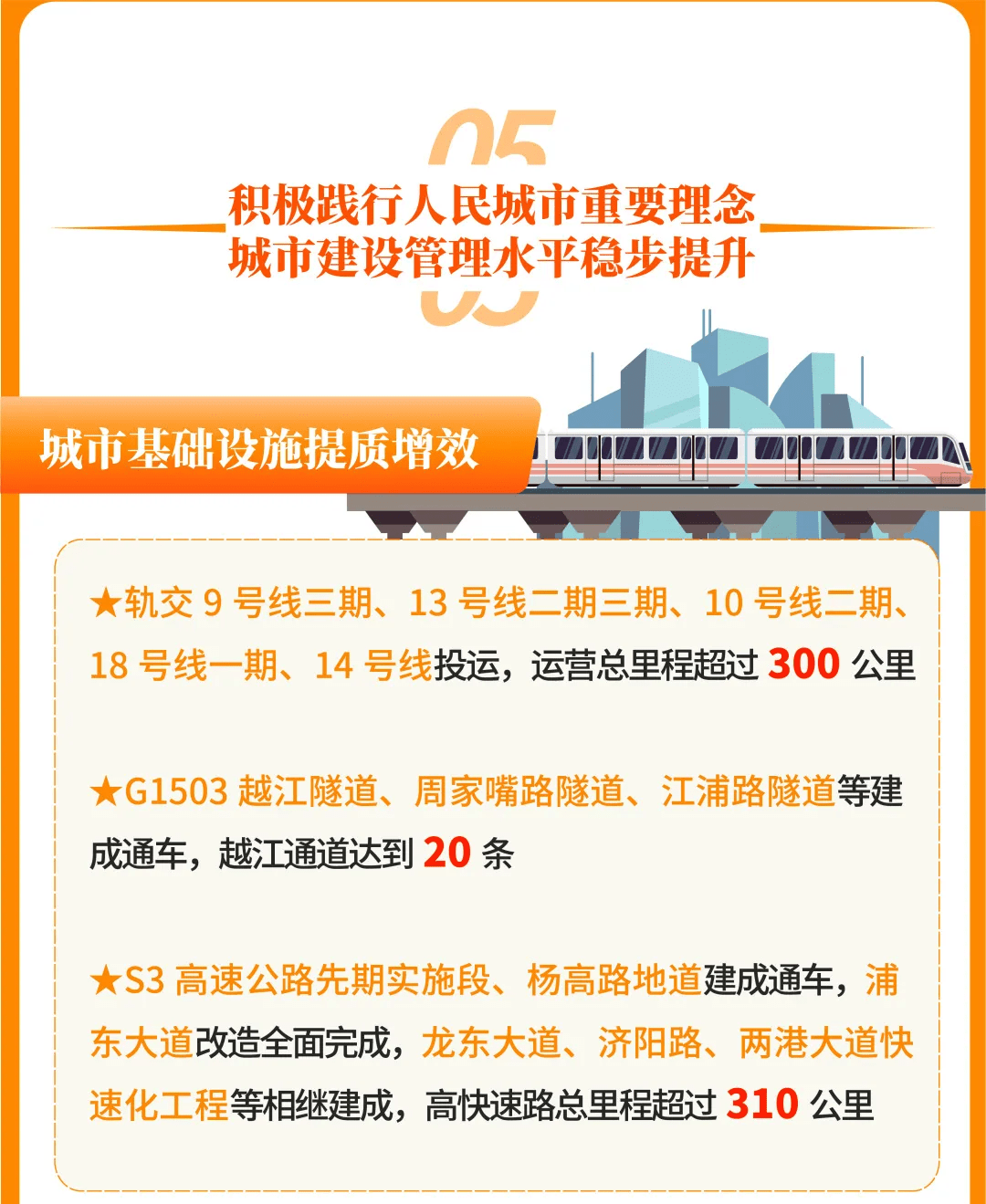 十三五规划成绩单 d76f9f99383444eab3910b5ccc2fc2ea.png