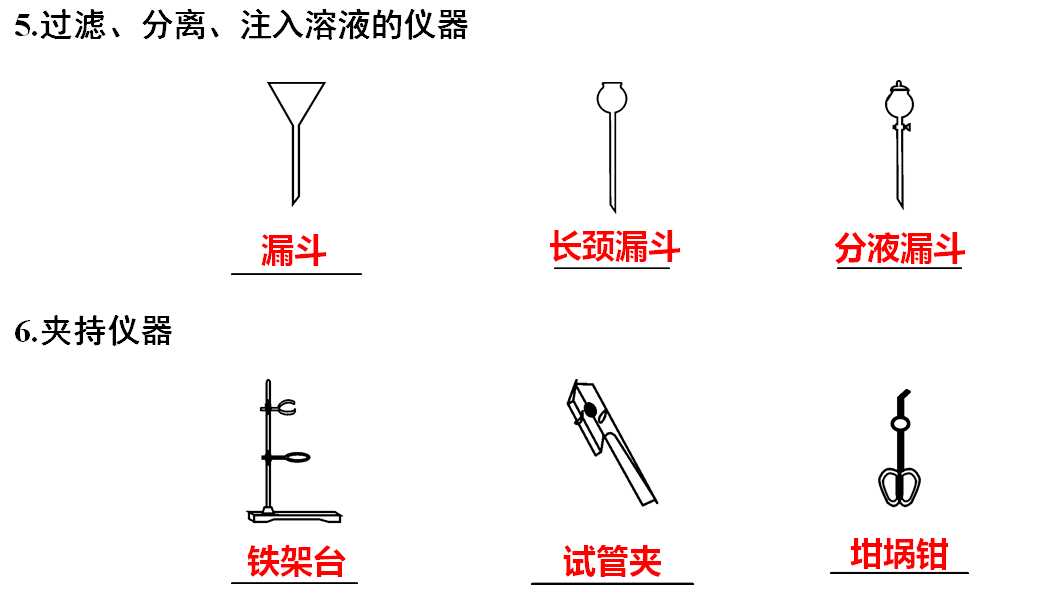 网络|初中化学期末重要知识梳理，含高频命题点整理（1-7单元）