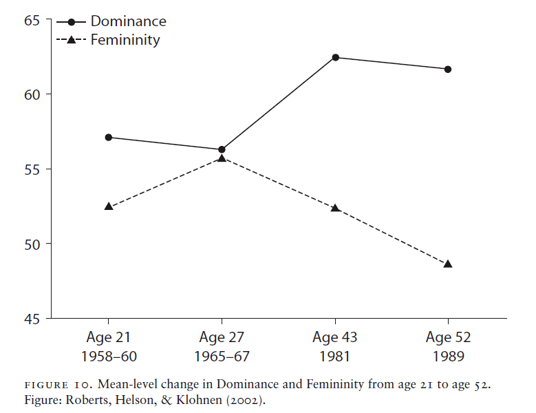 一生|从21岁追踪到72岁，这个研究告诉你“女性经历的一生” | GGView