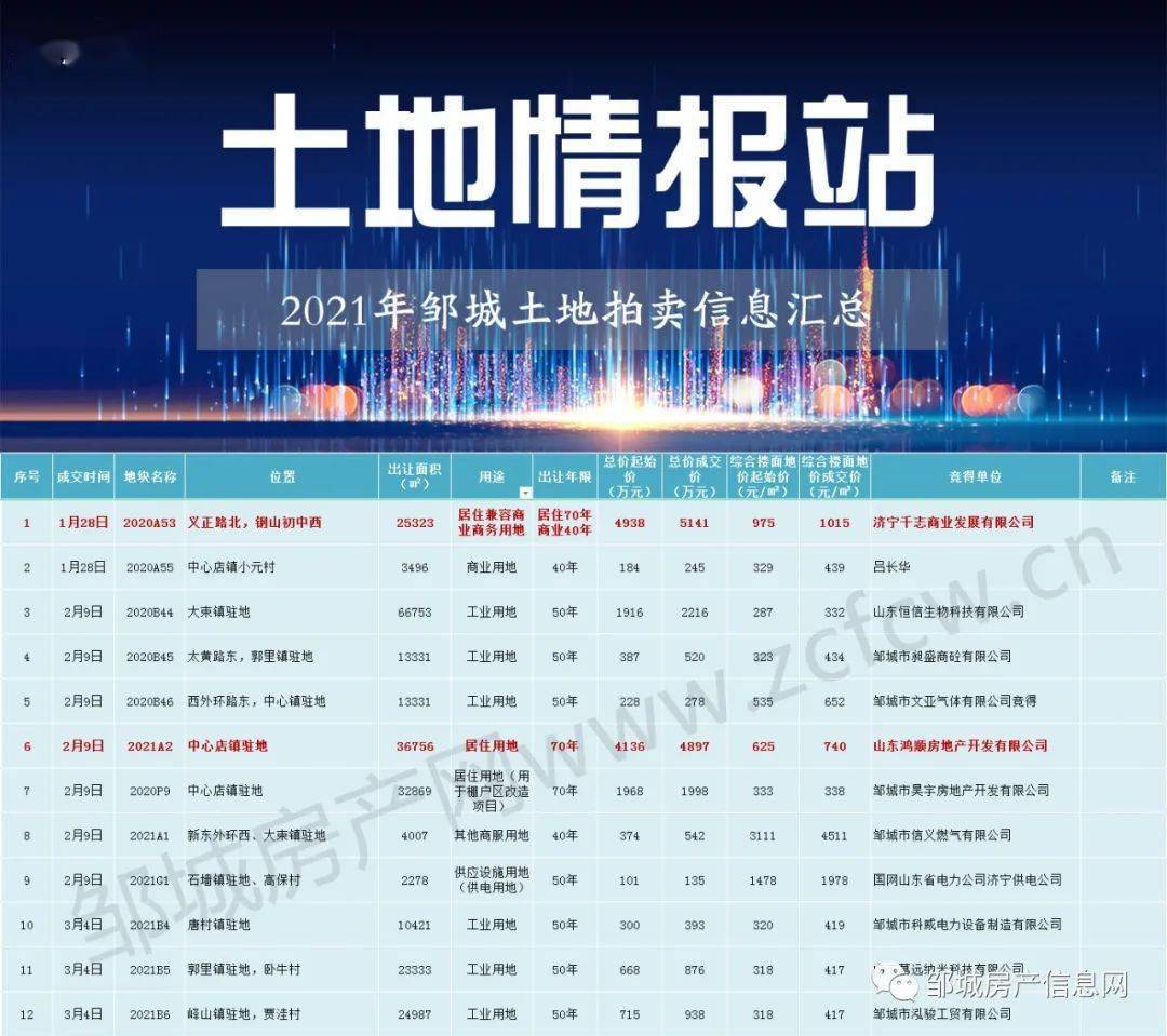 邹城网站优化价格 来自搜狐网