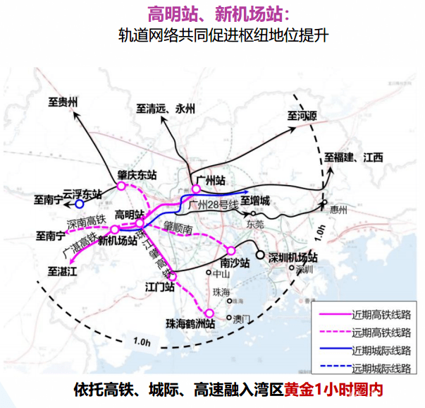 城際軌道方面,肇順南城際為珠三角城際軌道網絡中重要的東西向通道,在